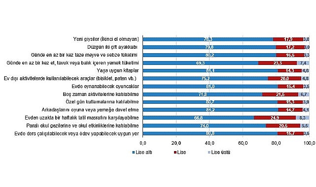 Çocuk Sağlığı ve Yoksunluğu, 2024